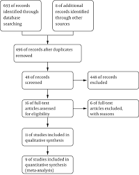 These points correspond to organs and areas of the body. Effect Of Foot Reflexology On Constipation A Systematic Review And Meta Analysis Shiraz E Medical Journal Full Text