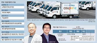 Последние твиты от coupang 쿠팡 (@coupang). Wvdid5uegcsrom