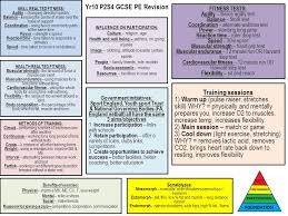 Yr10 P2s4 Gcse Pe Revision Skill Realted Fitness Agility Changing Direction Quickly Balance Keeping The Centre Of Mass Over The Base Of Support Coordination Ppt Download