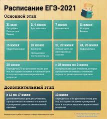 В понедельник, 7 июня, российские одиннадцатиклассники будут писать математику. Kak Budet Prohodit Ege V 2021 Godu Novye Pravila I Poryadok Sdachi Ege 59 Ru Novosti Permi