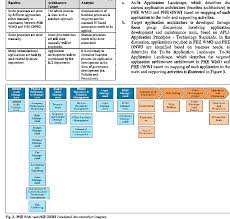 Sejarah lapangan dapat ditelusuri kembali ke tahun 1967, ketika layanan kota menandatangani perjanjian eksplorasi, yang kemudian dilanjutkan oleh kontraktor korea sampai 2011. Figure 2 From Information System Architecture Design For Data And Application Standardization And Integration In Pt Pertamina Hulu Energi Wmo And Onwj Semantic Scholar