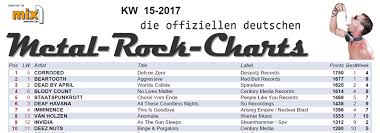 Corroded 1 On The Metal Rock Charts Despotz Records
