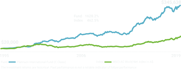 Home Platinum Asset Management