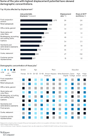 Use our tips for writing a research paper. Future Of Work In America Mckinsey