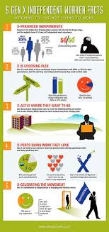 Jennifer Chronicles Are You There God It S Me Gen X Management Infographic Generation Generations In The Workplace