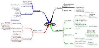 MindMap of solutions to the parking problem | Download Scientific ...