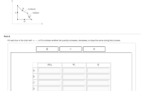 Solved Fill Each Box In The Chart With Or 0 To Indi