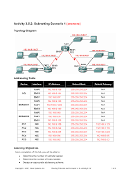 Cisco Subnetting And Networking