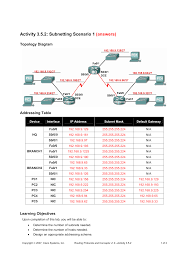 cisco subnetting and networking