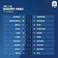 La classifica completa del campionato di serie a tim 2020/2021. Serie A 2018 2019 19a Giornata Risultati E Classifica Spaziocalcio It