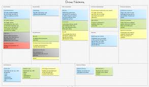 Drone Delivery Service 5 Business Model Canvas Business Canvas Drone Business