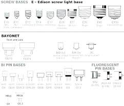 Light Bulb Size Chart Meenti Club