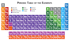 Metals and nonmetals are different types of materials present around us. 4 Properties Of Metals Non Metals And Metalloids Flux Science