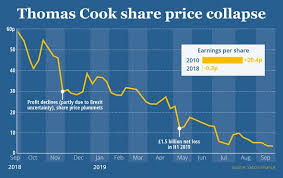 fraudsters target thomas cook website aimed at refunding