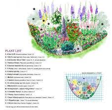 Pin On Garden