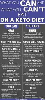 Pin On Diets