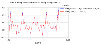 Change of base formula log to ln. Logarithm Transformation