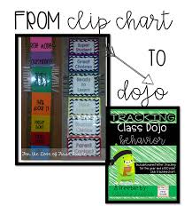 For The Love Of First Grade Tracking Class Dojo Behavior