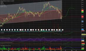 Mmlp Stock Price And Chart Nasdaq Mmlp Tradingview