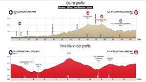 Following a world record time in the first round and a win over germany in the. Olympic Road Cycling At Tokyo 2020 Top Five Things To Know