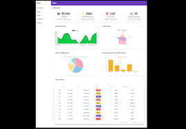 Ut enim ad minim veniam, quis nostrud exercitation ullamco laboris nisi ut aliquip ex ea commodo. Create A Responsive Dashboard With Angular Material And Ng2 Charts Smashing Magazine