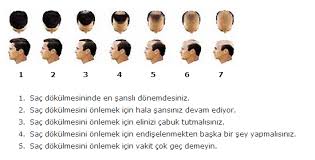 Sac Dokulmesi Nedenleri Ve Tiplerini Ogrenin