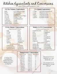 Milliliters Cups Fluid Ounces Grams Do All The Measuring Options Have You Confused Our Easy To Cooking Measurements Baking Conversions Cooking Conversions