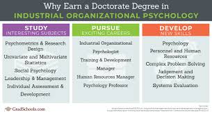 Engineering psychology (ergonomics and human factors). Top Organizational Psychology Doctorate Online Degrees Graduate Programs 2021
