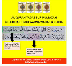 Ayat al quran tentang akal pikiran. Soal Jawab Al Quran Tajwid Posts Facebook