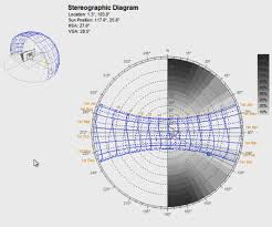 Plot Sunlight Hours On Stereographic Diagram Ladybug