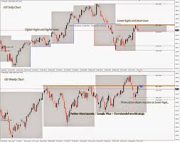 hang seng index hsi trend is evident from these 2 charts