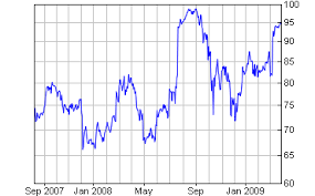 Stockscreener I N F O Genentech Inc