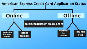 Maybe you would like to learn more about one of these? American Express Credit Card Application Status India Track Online