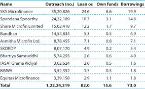 sage books microfinance institutions coming of age