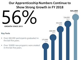 Check spelling or type a new query. Fy 2018 Data And Statistics U S Department Of Labor