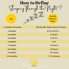 Nightweaning — Wee Bee Dreaming Pediatric Sleep Consulting Blog — Wee Bee  Dreaming Pediatric Sleep Consulting