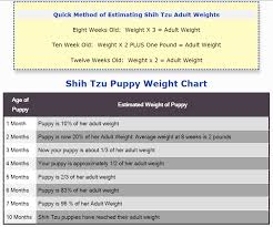 Shih Tzu Puppy Weight Chart Shih Tzu Puppy Weight Charts