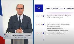 À ce jour, 27.169 patients atteints du covid se trouvent à l'hôpital, soit 1931 nouvelles admissions en 24 heures. Gouvernement Les Deplacements Vers L Etranger Seront Possibles Des Le 15 Decembre 2020