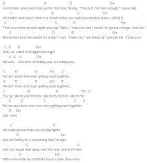 We Are Never Ever Getting Back Together Chords Guitar Chords For Songs Ukulele Songs Ukulele Chords Songs