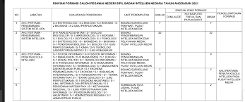 Kalau memaksakan ijazah yang tidak sesuai, kebanyakan gugur di seleksi administrasi. Agit Sudahdivaksinasi1 Maylinggavm Twitter