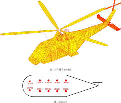 Evaluation Of Vibration Reduction Devices For Helicopter