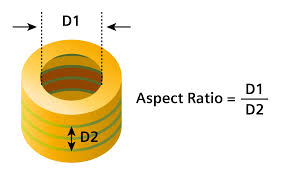 FR4 aspect-ratio