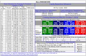 41 Correct Bah Allowance Chart