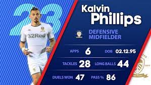 Current season & career stats available, including appearances, goals & transfer fees. Kalvin Phillips Midfielder Establishes Himself As The Key Element Of Marcelo Bielsa S Leeds United Side
