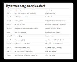 interval chart generator saras music studio