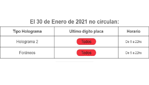 Se activaron medidas por contingencia ambiental. Hoy No Circula Asi Aplica Para El Sabado 30 De Enero Del 2021 Gluc Mx