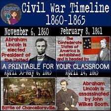 Civil War Timeline A Printable For Your Classroom This Printable Packet Contains 35 Civil War Lesson Plans Elementary Civil War Timeline Civil War Lessons