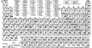 33 Awesome Printable Periodic Table Of Elements Images New Lyrics One Liner Jokes Periodic Table