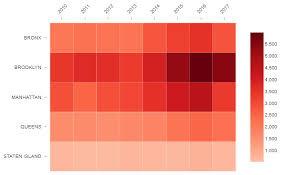 How To Create A Heatmap In Displayr Displayr
