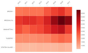 Free Heatmap Maker Create A Stunning Heatmap With Displayr